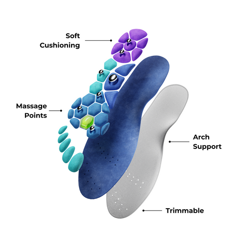 Akusoli Insoles