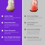 Akusoli Foam Massaging Insoles