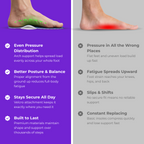 Akusoli Arch Support Inserts