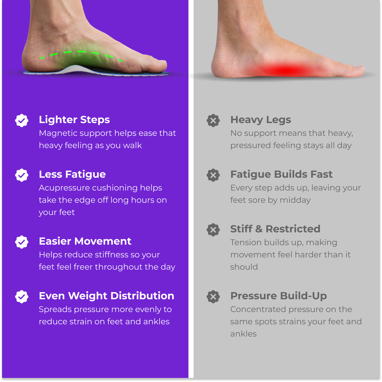 Akusoli Insoles
