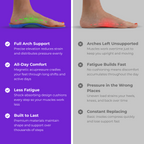 Akusoli Arch Support Bundle